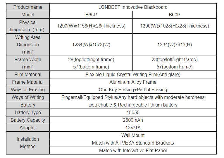 E-writing blackboard