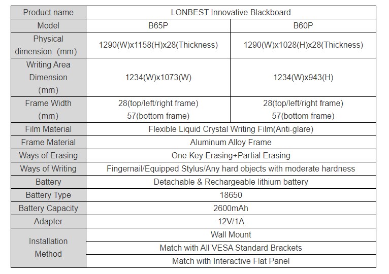 B60P E-writing blackboard