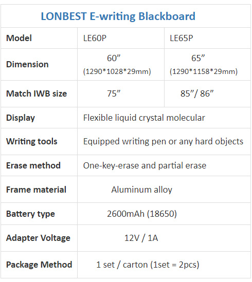 E-writing blackboard